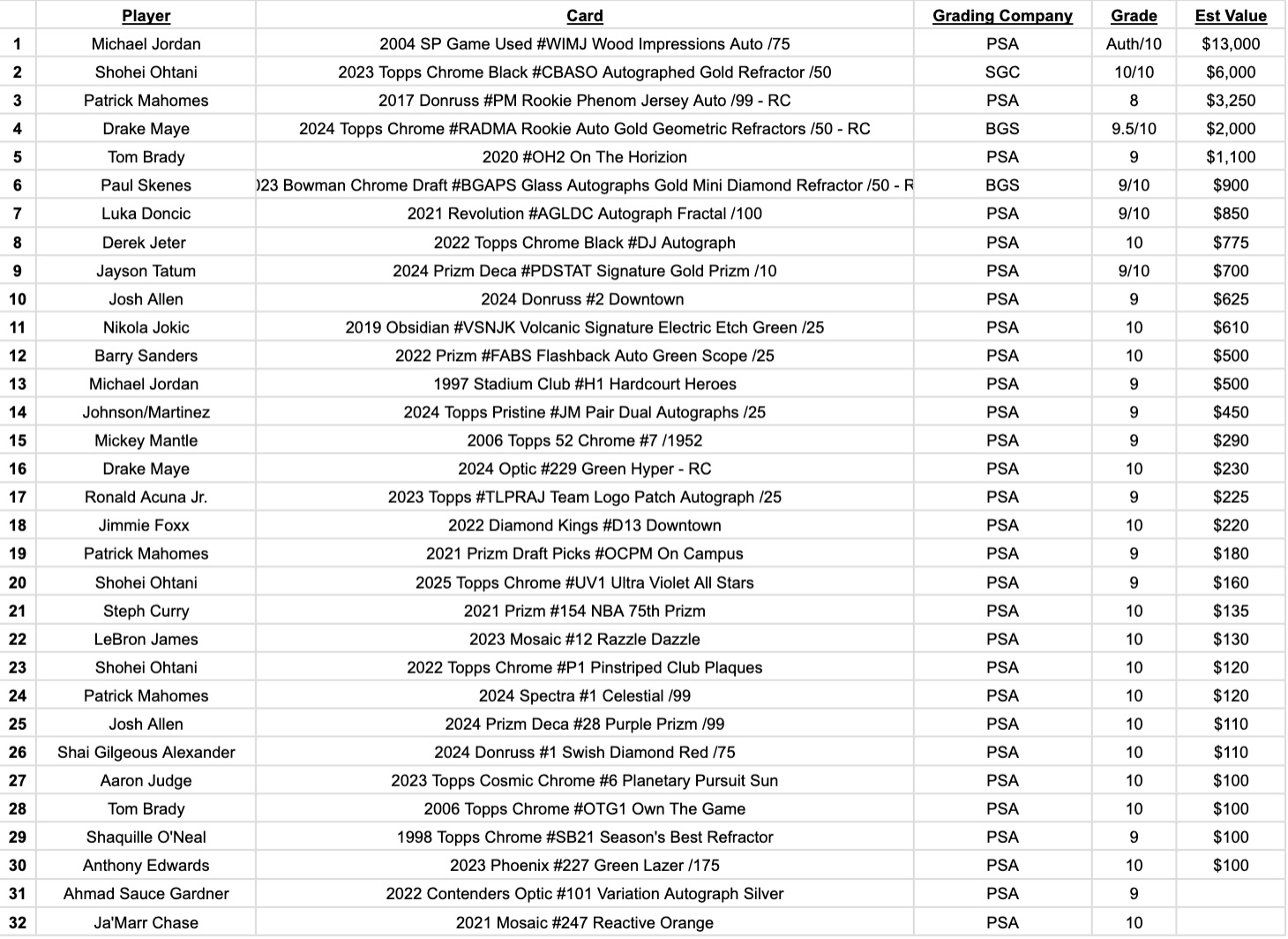 Platinum Quest Series 31 Sports Card Pack Mystery Box Presented by Jordan's Sports Cards - (1) Graded PSA or BGS Card Per Pack (Limited to 600 Packs!) at PristineAuction.com Platinum Quest Series 31 Sports Card Pack Mystery Box Presented by Jordan's Sports Cards - (1) Graded PSA or BGS Card Per Pack (Limited to 600 Packs!) at PristineAuction.com