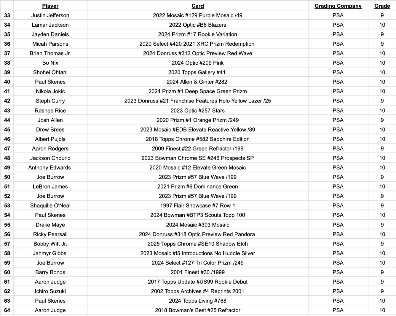 Platinum Quest Series 31 Sports Card Pack Mystery Box Presented by Jordan's Sports Cards - (1) Graded PSA or BGS Card Per Pack (Limited to 600 Packs!) at PristineAuction.com Platinum Quest Series 31 Sports Card Pack Mystery Box Presented by Jordan's Sports Cards - (1) Graded PSA or BGS Card Per Pack (Limited to 600 Packs!) at PristineAuction.com
