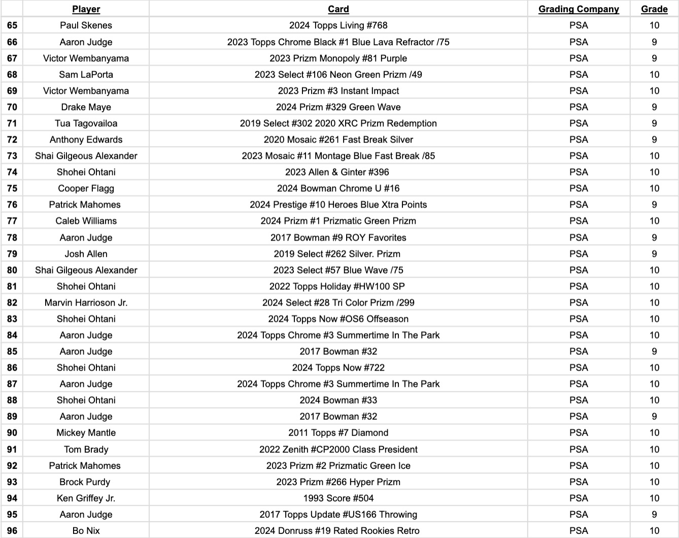 Platinum Quest Series 31 Sports Card Pack Mystery Box Presented by Jordan's Sports Cards - (1) Graded PSA or BGS Card Per Pack (Limited to 600 Packs!) at PristineAuction.com Platinum Quest Series 31 Sports Card Pack Mystery Box Presented by Jordan's Sports Cards - (1) Graded PSA or BGS Card Per Pack (Limited to 600 Packs!) at PristineAuction.com