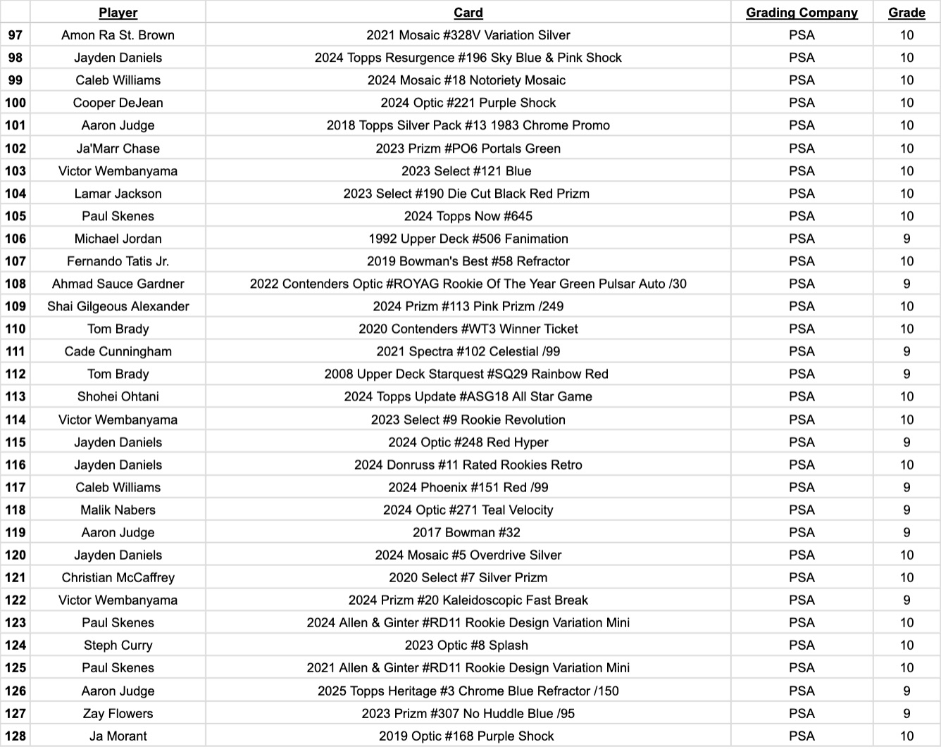 Platinum Quest Series 31 Sports Card Pack Mystery Box Presented by Jordan's Sports Cards - (1) Graded PSA or BGS Card Per Pack (Limited to 600 Packs!) at PristineAuction.com Platinum Quest Series 31 Sports Card Pack Mystery Box Presented by Jordan's Sports Cards - (1) Graded PSA or BGS Card Per Pack (Limited to 600 Packs!) at PristineAuction.com