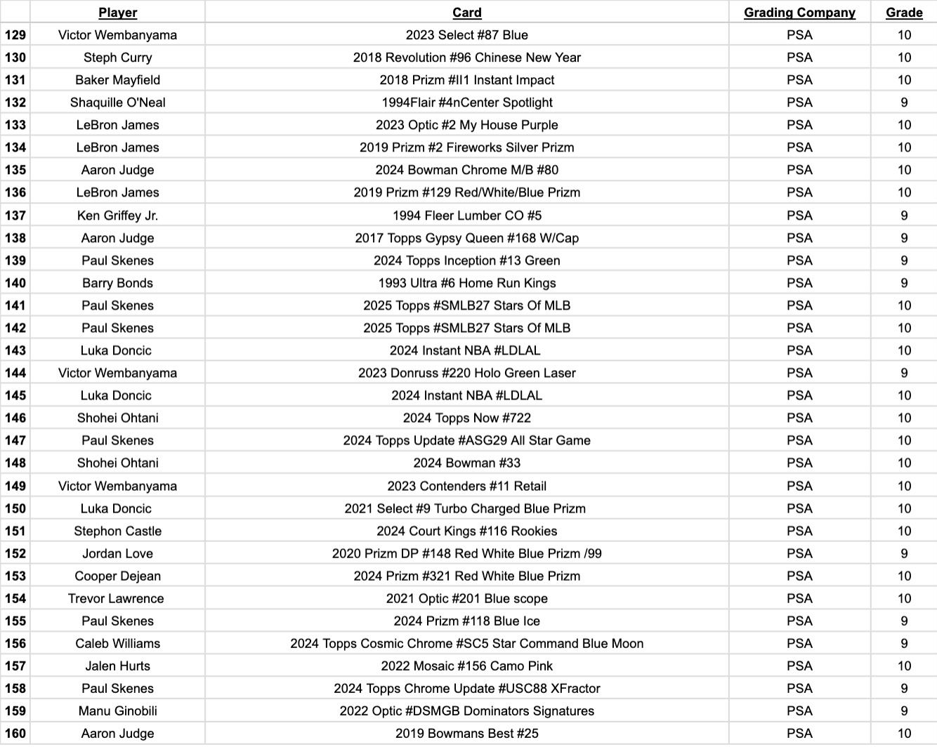 Platinum Quest Series 31 Sports Card Pack Mystery Box Presented by Jordan's Sports Cards - (1) Graded PSA or BGS Card Per Pack (Limited to 600 Packs!) at PristineAuction.com Platinum Quest Series 31 Sports Card Pack Mystery Box Presented by Jordan's Sports Cards - (1) Graded PSA or BGS Card Per Pack (Limited to 600 Packs!) at PristineAuction.com