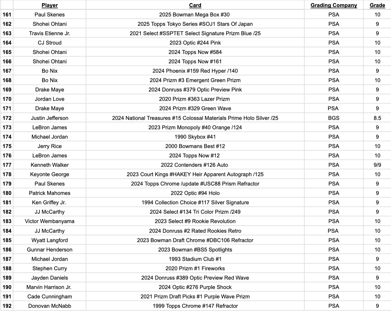 Platinum Quest Series 31 Sports Card Pack Mystery Box Presented by Jordan's Sports Cards - (1) Graded PSA or BGS Card Per Pack (Limited to 600 Packs!) at PristineAuction.com Platinum Quest Series 31 Sports Card Pack Mystery Box Presented by Jordan's Sports Cards - (1) Graded PSA or BGS Card Per Pack (Limited to 600 Packs!) at PristineAuction.com