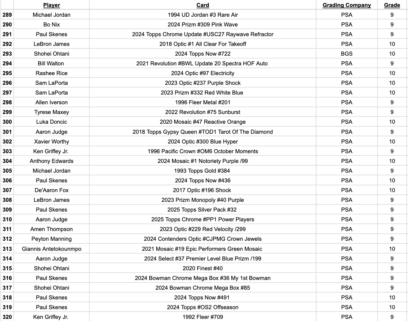 Platinum Quest Series 31 Sports Card Pack Mystery Box Presented by Jordan's Sports Cards - (1) Graded PSA or BGS Card Per Pack (Limited to 600 Packs!) at PristineAuction.com Platinum Quest Series 31 Sports Card Pack Mystery Box Presented by Jordan's Sports Cards - (1) Graded PSA or BGS Card Per Pack (Limited to 600 Packs!) at PristineAuction.com