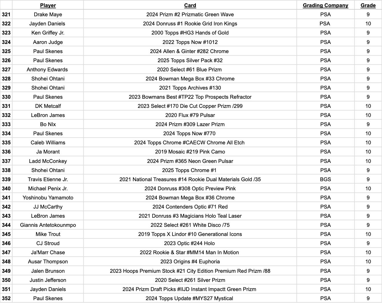 Platinum Quest Series 31 Sports Card Pack Mystery Box Presented by Jordan's Sports Cards - (1) Graded PSA or BGS Card Per Pack (Limited to 600 Packs!) at PristineAuction.com Platinum Quest Series 31 Sports Card Pack Mystery Box Presented by Jordan's Sports Cards - (1) Graded PSA or BGS Card Per Pack (Limited to 600 Packs!) at PristineAuction.com
