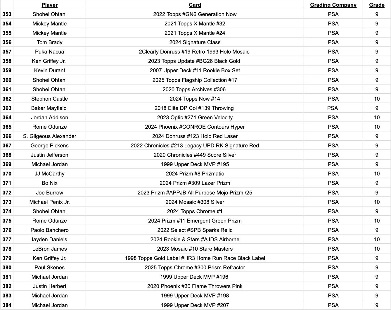 Platinum Quest Series 31 Sports Card Pack Mystery Box Presented by Jordan's Sports Cards - (1) Graded PSA or BGS Card Per Pack (Limited to 600 Packs!) at PristineAuction.com Platinum Quest Series 31 Sports Card Pack Mystery Box Presented by Jordan's Sports Cards - (1) Graded PSA or BGS Card Per Pack (Limited to 600 Packs!) at PristineAuction.com