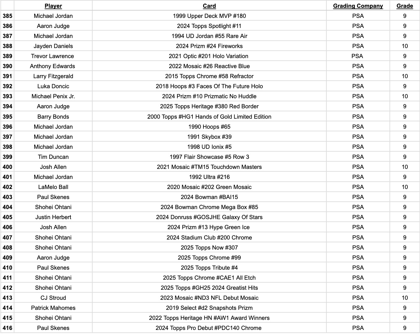 Platinum Quest Series 31 Sports Card Pack Mystery Box Presented by Jordan's Sports Cards - (1) Graded PSA or BGS Card Per Pack (Limited to 600 Packs!) at PristineAuction.com Platinum Quest Series 31 Sports Card Pack Mystery Box Presented by Jordan's Sports Cards - (1) Graded PSA or BGS Card Per Pack (Limited to 600 Packs!) at PristineAuction.com