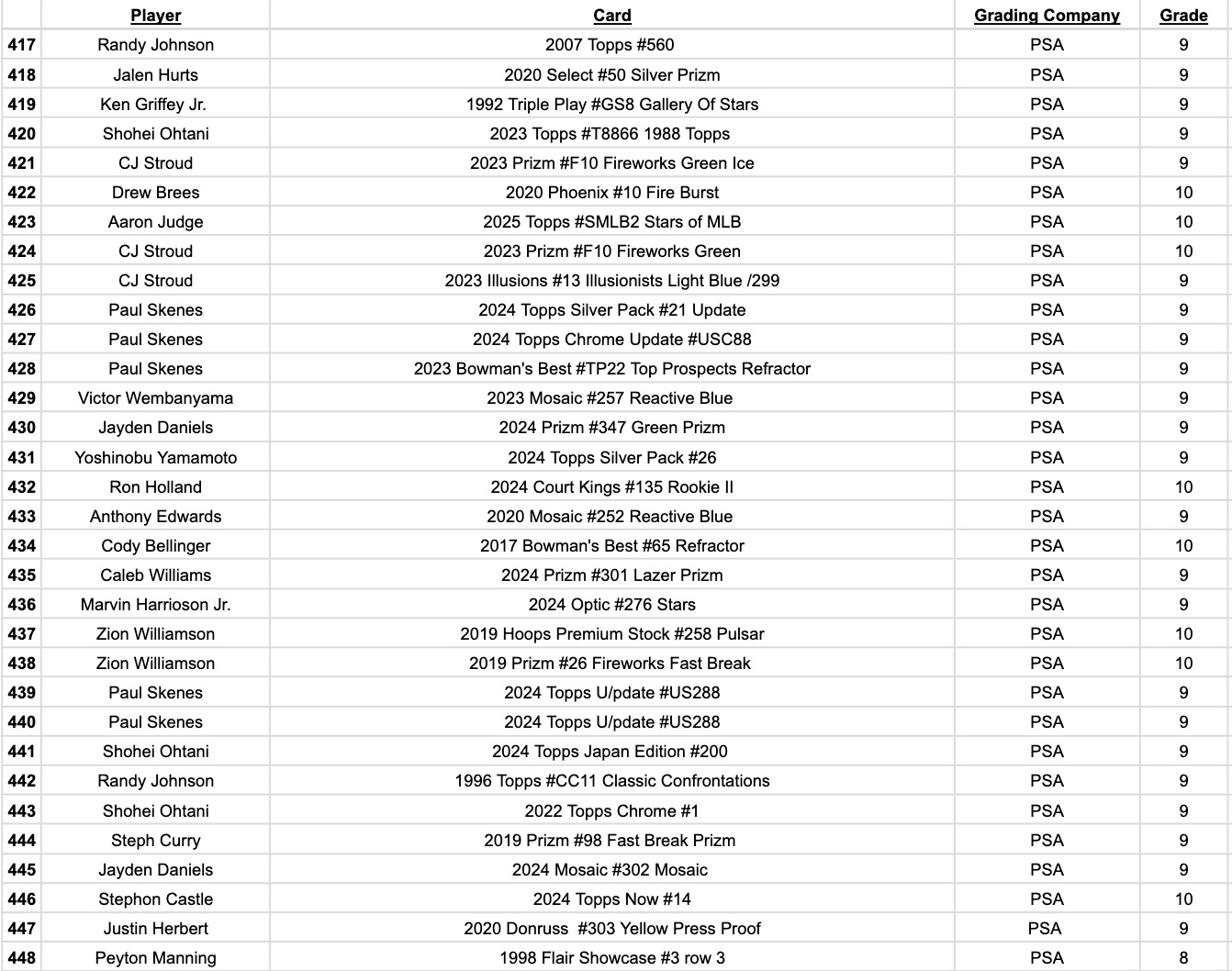 Platinum Quest Series 31 Sports Card Pack Mystery Box Presented by Jordan's Sports Cards - (1) Graded PSA or BGS Card Per Pack (Limited to 600 Packs!) at PristineAuction.com Platinum Quest Series 31 Sports Card Pack Mystery Box Presented by Jordan's Sports Cards - (1) Graded PSA or BGS Card Per Pack (Limited to 600 Packs!) at PristineAuction.com
