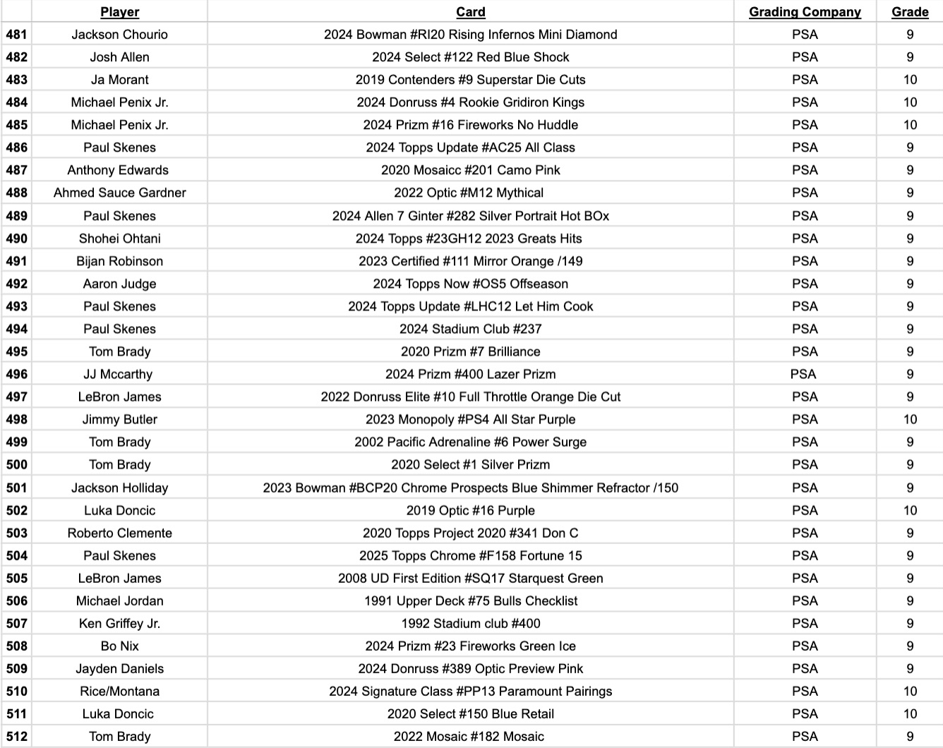 Platinum Quest Series 31 Sports Card Pack Mystery Box Presented by Jordan's Sports Cards - (1) Graded PSA or BGS Card Per Pack (Limited to 600 Packs!) at PristineAuction.com Platinum Quest Series 31 Sports Card Pack Mystery Box Presented by Jordan's Sports Cards - (1) Graded PSA or BGS Card Per Pack (Limited to 600 Packs!) at PristineAuction.com