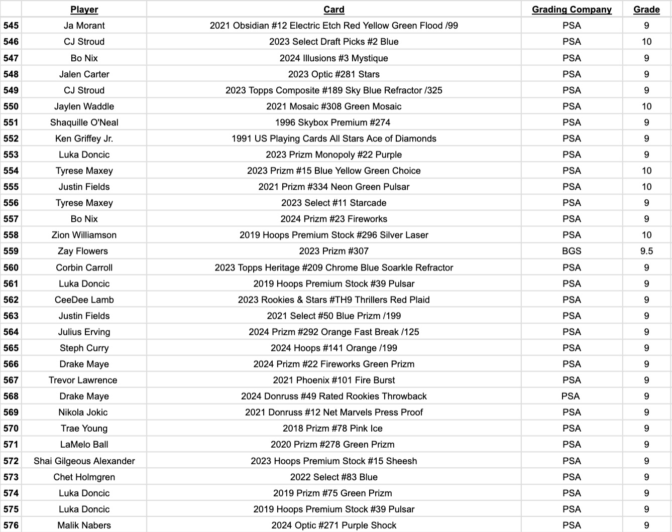Platinum Quest Series 31 Sports Card Pack Mystery Box Presented by Jordan's Sports Cards - (1) Graded PSA or BGS Card Per Pack (Limited to 600 Packs!) at PristineAuction.com Platinum Quest Series 31 Sports Card Pack Mystery Box Presented by Jordan's Sports Cards - (1) Graded PSA or BGS Card Per Pack (Limited to 600 Packs!) at PristineAuction.com