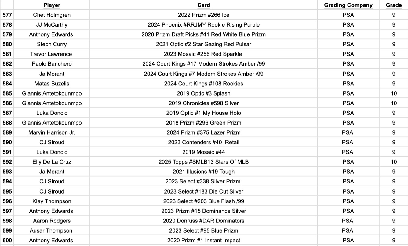 Platinum Quest Series 31 Sports Card Pack Mystery Box Presented by Jordan's Sports Cards - (1) Graded PSA or BGS Card Per Pack (Limited to 600 Packs!) at PristineAuction.com Platinum Quest Series 31 Sports Card Pack Mystery Box Presented by Jordan's Sports Cards - (1) Graded PSA or BGS Card Per Pack (Limited to 600 Packs!) at PristineAuction.com