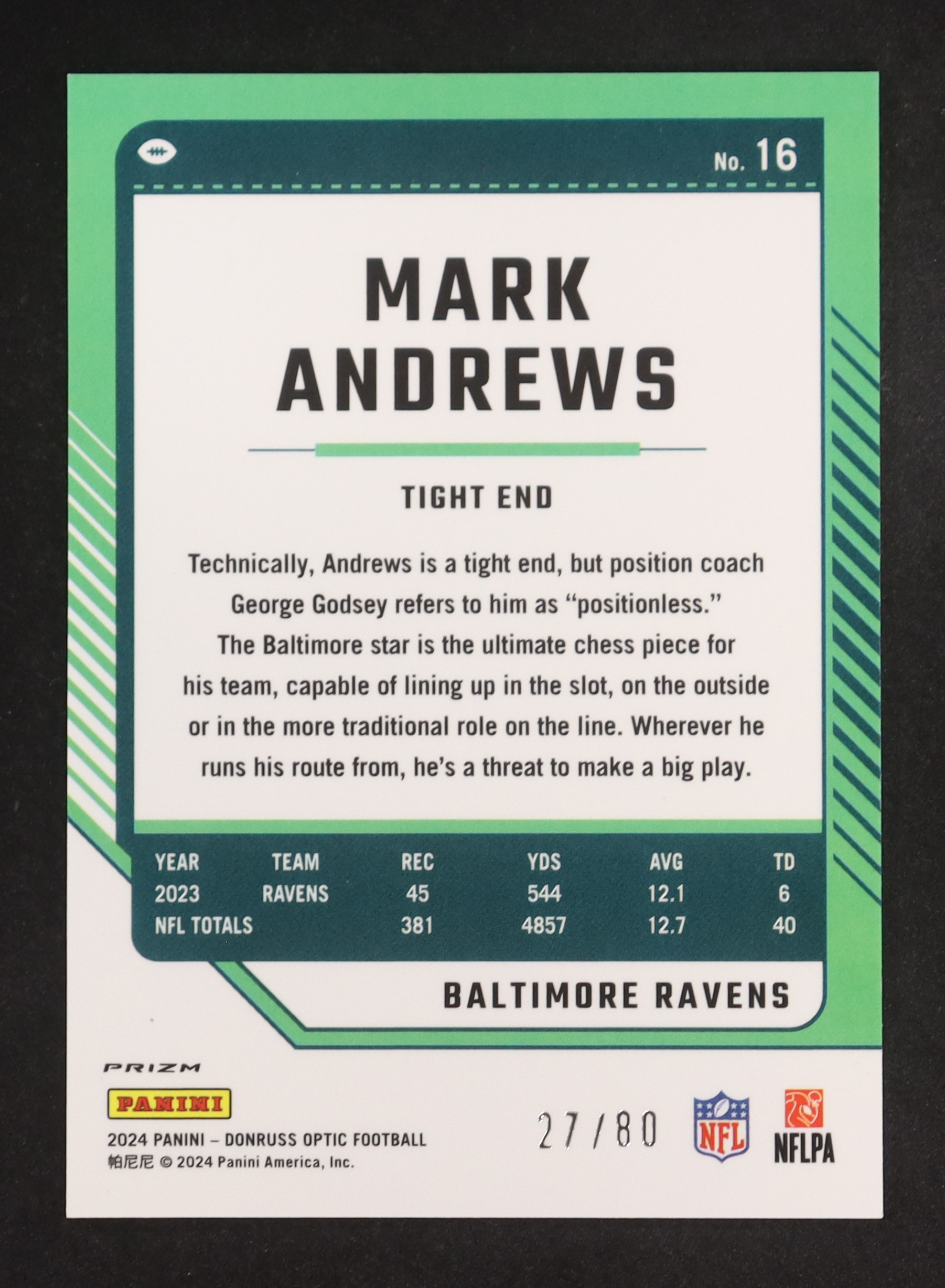 Mark Andrews 2024 Donruss Optic Pink Velocity #16 #27/80 at PristineAuction.com Mark Andrews 2024 Donruss Optic Pink Velocity #16 #27/80 at PristineAuction.com