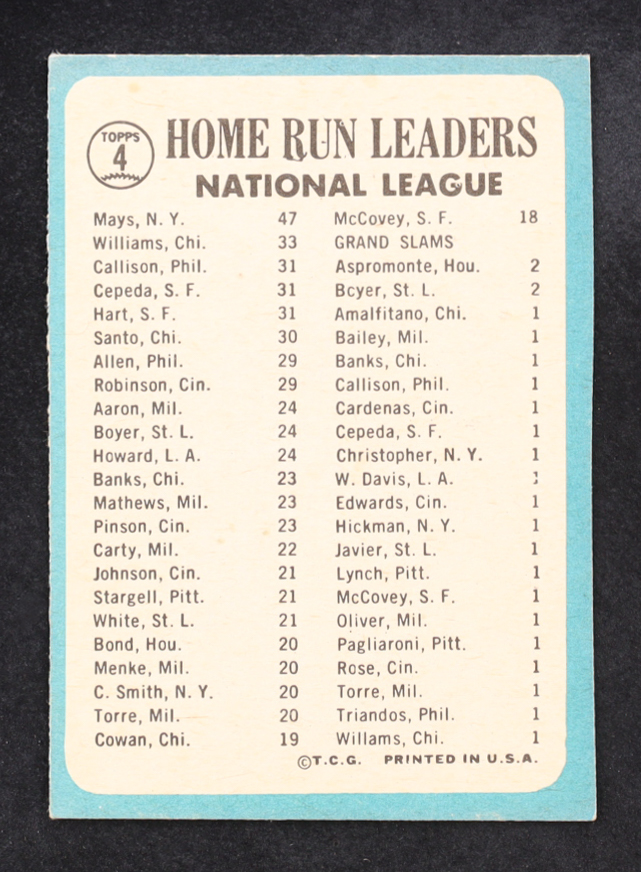 Willie Mays / Billy Williams / Jim Ray Hart / Orlando Cepeda / Johnny Callison 1965 Topps #4 / NL Home Run Leaders at PristineAuction.com Willie Mays / Billy Williams / Jim Ray Hart / Orlando Cepeda / Johnny Callison 1965 Topps #4 / NL Home Run Leaders at PristineAuction.com