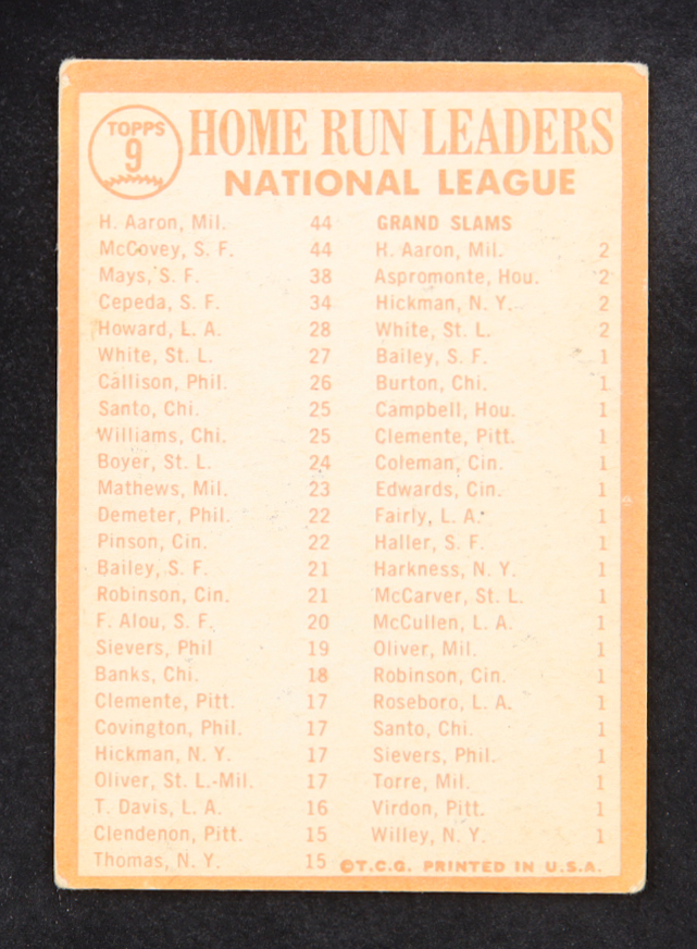 Hank Aaron / Willie McCovey / Willie Mays / Orlando Cepeda 1964 Topps #9 / NL Home Run Leaders at PristineAuction.com Hank Aaron / Willie McCovey / Willie Mays / Orlando Cepeda 1964 Topps #9 / NL Home Run Leaders at PristineAuction.com