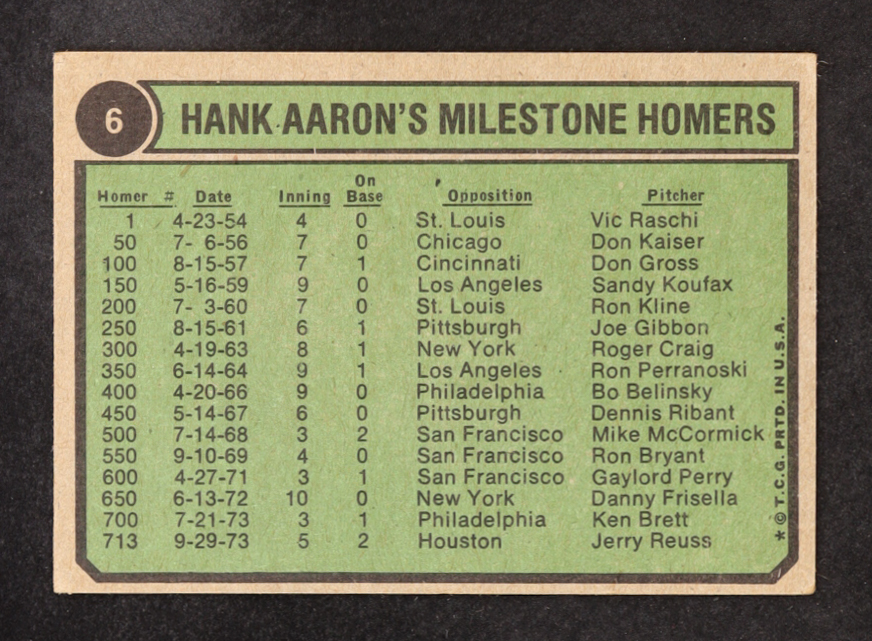 Hank Aaron 1974 Topps #6 70-73 at PristineAuction.com Hank Aaron 1974 Topps #6 70-73 at PristineAuction.com