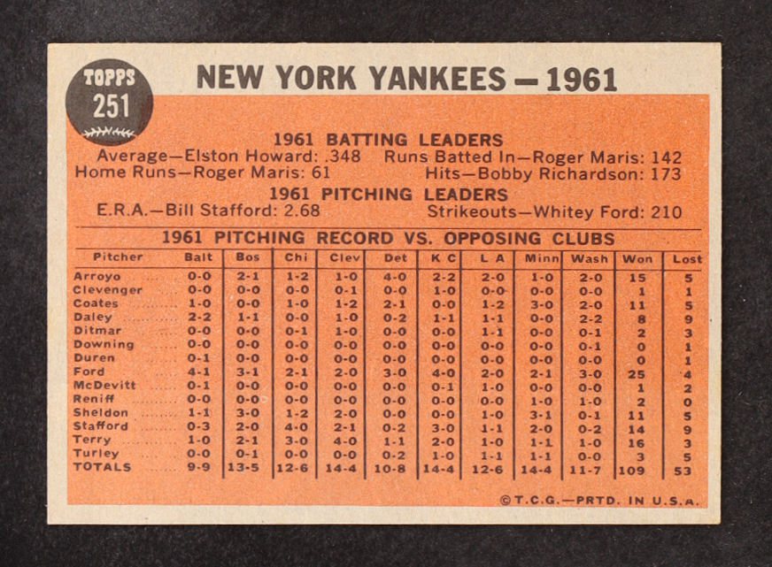 New York Yankees 1962 Topps #251 TC at PristineAuction.com New York Yankees 1962 Topps #251 TC at PristineAuction.com