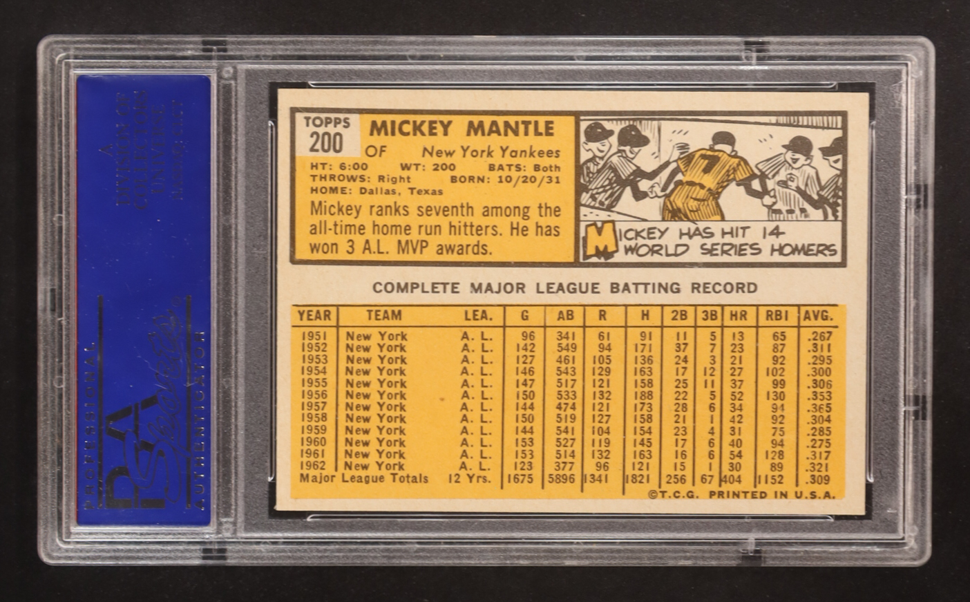 Mickey Mantle 1963 Topps #200 (PSA 8) (OC) at PristineAuction.com Mickey Mantle 1963 Topps #200 (PSA 8) (OC) at PristineAuction.com