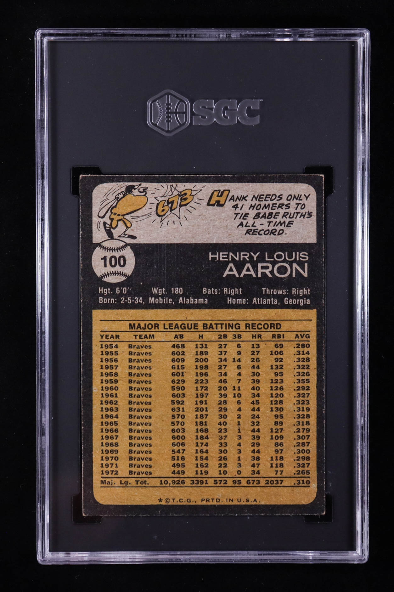 Hank Aaron 1973 Topps #100 (SGC 6) at PristineAuction.com Hank Aaron 1973 Topps #100 (SGC 6) at PristineAuction.com