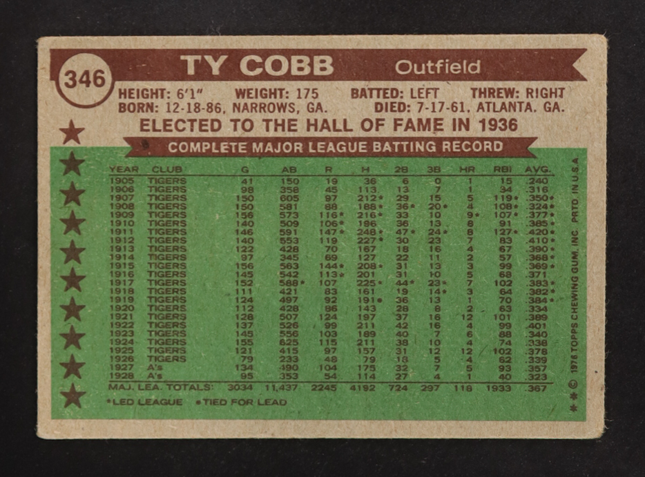 Ty Cobb 1976 Topps ATG #346 at PristineAuction.com Ty Cobb 1976 Topps ATG #346 at PristineAuction.com