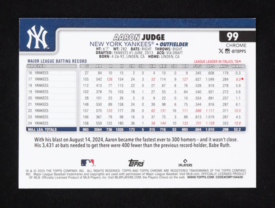 Aaron Judge 2025 Topps Chrome #99 at PristineAuction.com Aaron Judge 2025 Topps Chrome #99 at PristineAuction.com