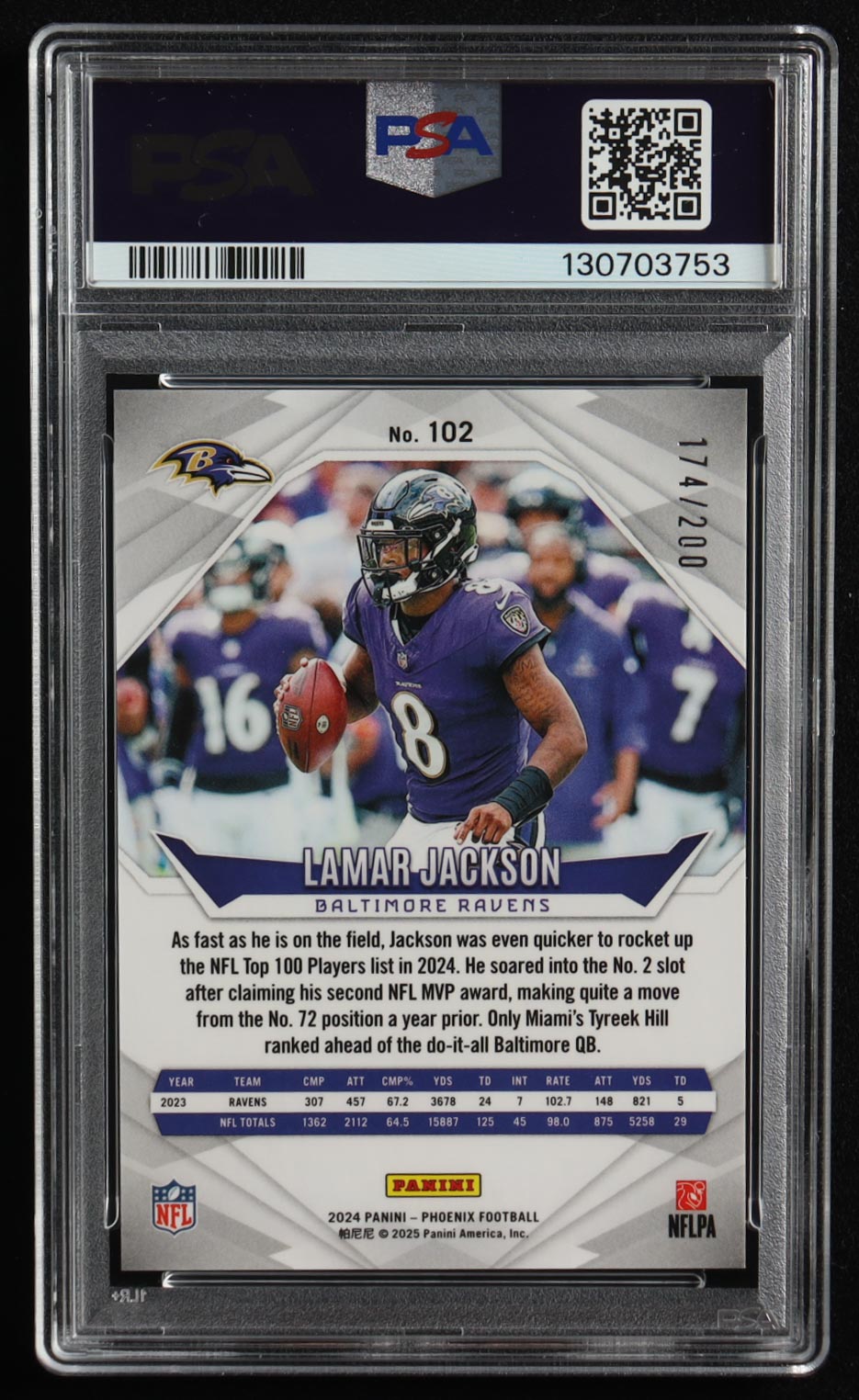 Lamar Jackson 2024 Panini Phoenix Pulsar #102 #174/200 (PSA 10) at PristineAuction.com Lamar Jackson 2024 Panini Phoenix Pulsar #102 #174/200 (PSA 10) at PristineAuction.com