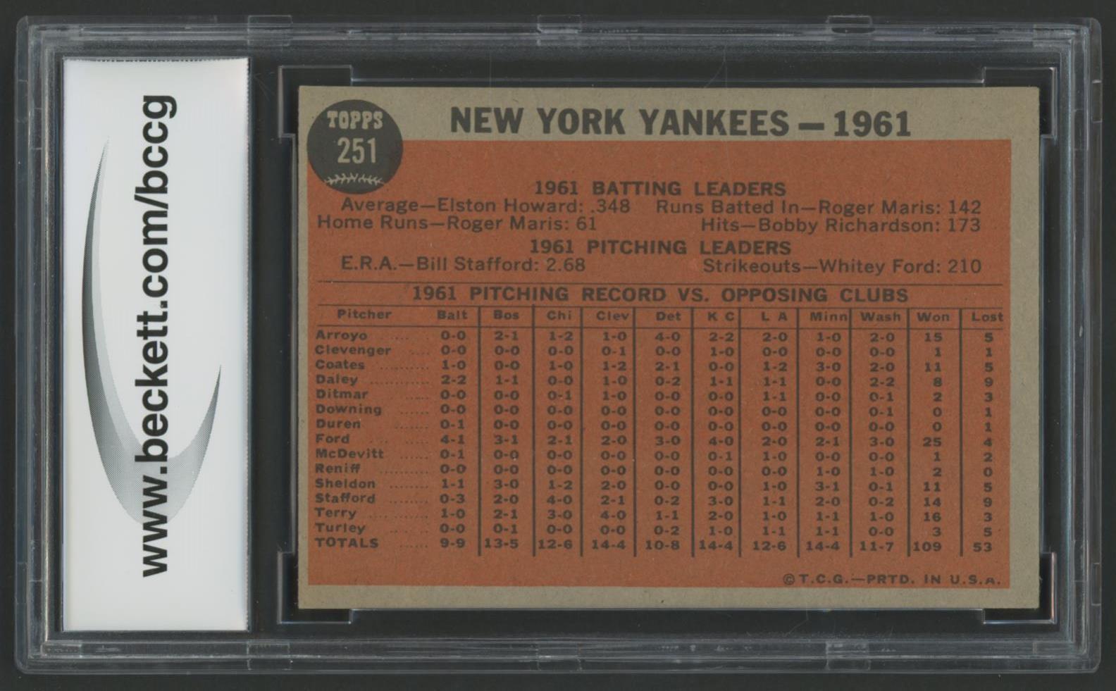 New York Yankees 1962 Topps #251 TC (BCCG 8) at PristineAuction.com New York Yankees 1962 Topps #251 TC (BCCG 8) at PristineAuction.com