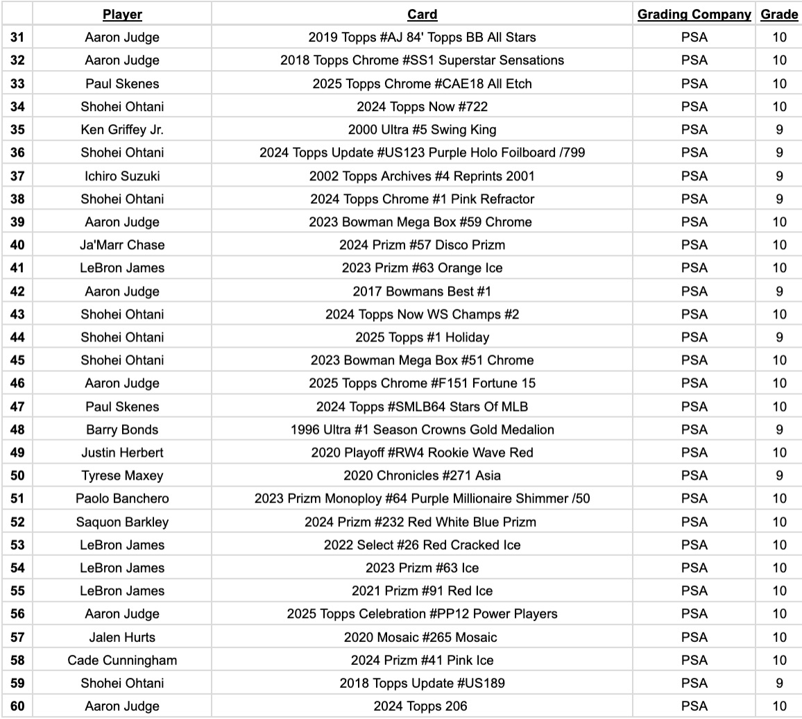 Platinum Quest Series 32 Sports Card Pack Mystery Box Presented by Jordan's Sports Cards - (1) Graded PSA or BGS Card Per Pack (Limited to 600 Packs!) at PristineAuction.com Platinum Quest Series 32 Sports Card Pack Mystery Box Presented by Jordan's Sports Cards - (1) Graded PSA or BGS Card Per Pack (Limited to 600 Packs!) at PristineAuction.com