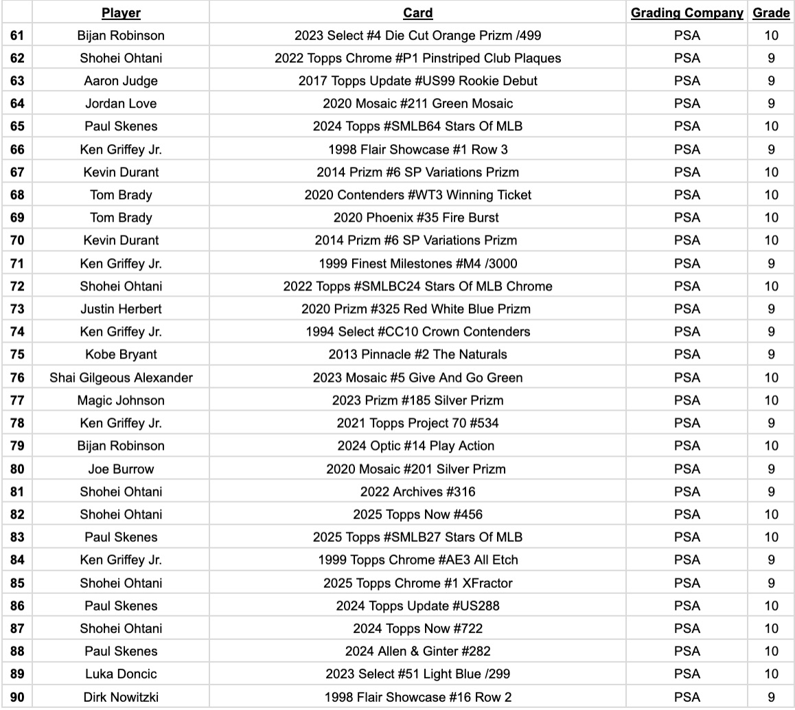 Platinum Quest Series 32 Sports Card Pack Mystery Box Presented by Jordan's Sports Cards - (1) Graded PSA or BGS Card Per Pack (Limited to 600 Packs!) at PristineAuction.com Platinum Quest Series 32 Sports Card Pack Mystery Box Presented by Jordan's Sports Cards - (1) Graded PSA or BGS Card Per Pack (Limited to 600 Packs!) at PristineAuction.com