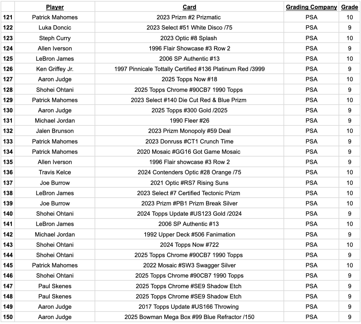 Platinum Quest Series 32 Sports Card Pack Mystery Box Presented by Jordan's Sports Cards - (1) Graded PSA or BGS Card Per Pack (Limited to 600 Packs!) at PristineAuction.com Platinum Quest Series 32 Sports Card Pack Mystery Box Presented by Jordan's Sports Cards - (1) Graded PSA or BGS Card Per Pack (Limited to 600 Packs!) at PristineAuction.com