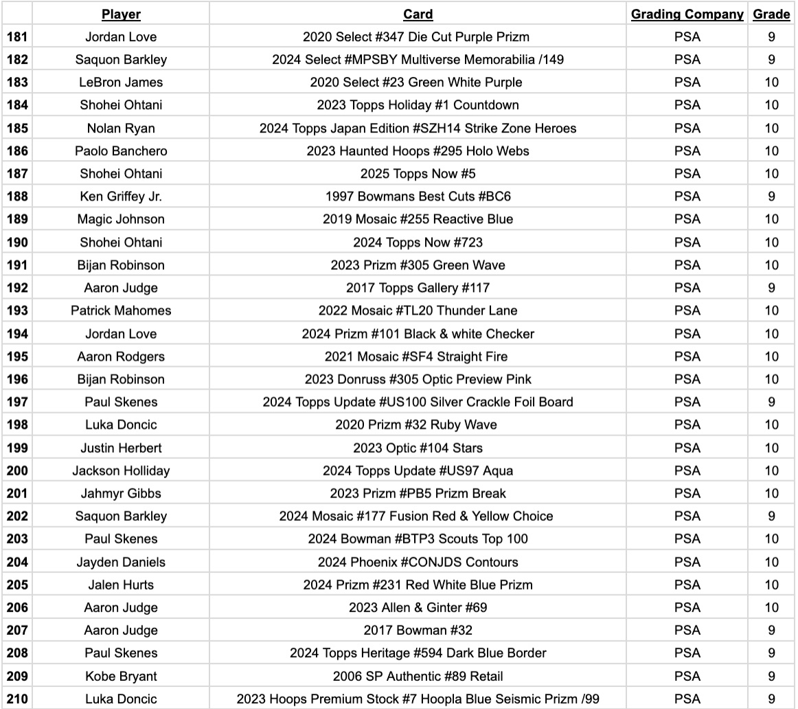 Platinum Quest Series 32 Sports Card Pack Mystery Box Presented by Jordan's Sports Cards - (1) Graded PSA or BGS Card Per Pack (Limited to 600 Packs!) at PristineAuction.com Platinum Quest Series 32 Sports Card Pack Mystery Box Presented by Jordan's Sports Cards - (1) Graded PSA or BGS Card Per Pack (Limited to 600 Packs!) at PristineAuction.com