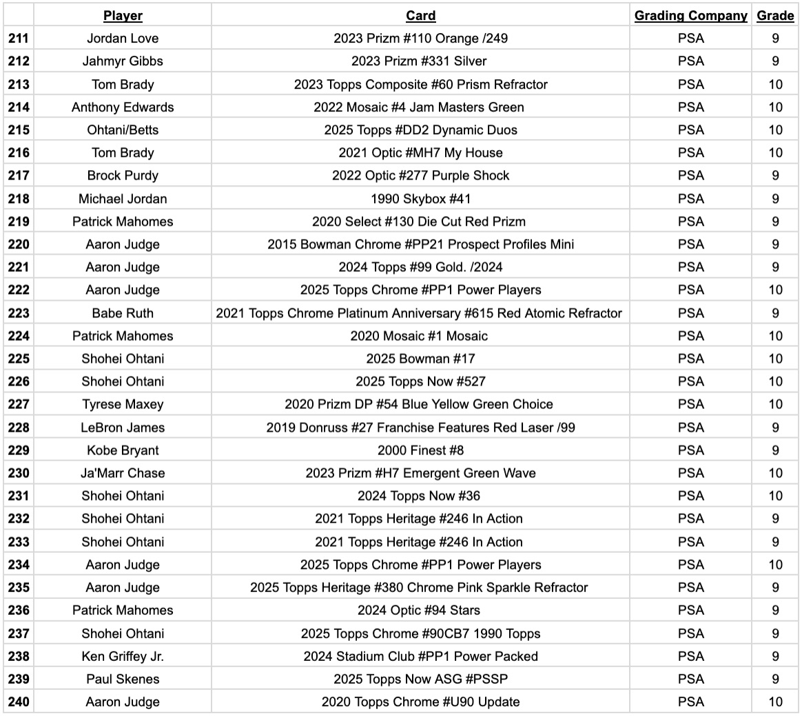 Platinum Quest Series 32 Sports Card Pack Mystery Box Presented by Jordan's Sports Cards - (1) Graded PSA or BGS Card Per Pack (Limited to 600 Packs!) at PristineAuction.com Platinum Quest Series 32 Sports Card Pack Mystery Box Presented by Jordan's Sports Cards - (1) Graded PSA or BGS Card Per Pack (Limited to 600 Packs!) at PristineAuction.com