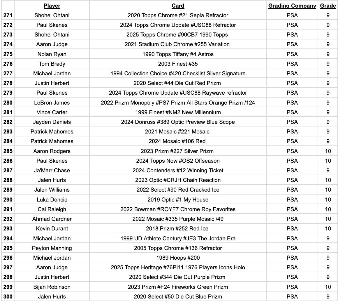 Platinum Quest Series 32 Sports Card Pack Mystery Box Presented by Jordan's Sports Cards - (1) Graded PSA or BGS Card Per Pack (Limited to 600 Packs!) at PristineAuction.com Platinum Quest Series 32 Sports Card Pack Mystery Box Presented by Jordan's Sports Cards - (1) Graded PSA or BGS Card Per Pack (Limited to 600 Packs!) at PristineAuction.com