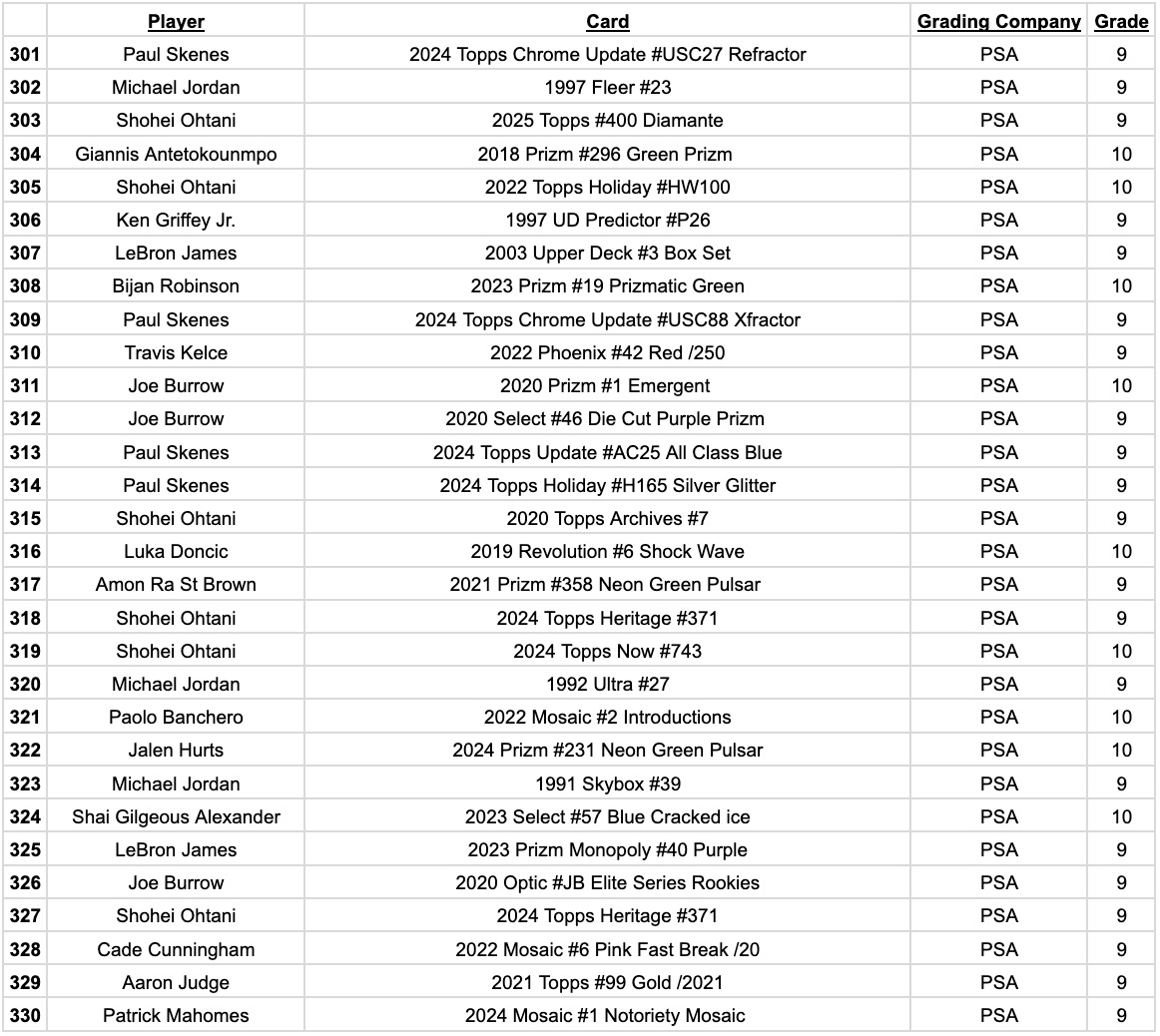 Platinum Quest Series 32 Sports Card Pack Mystery Box Presented by Jordan's Sports Cards - (1) Graded PSA or BGS Card Per Pack (Limited to 600 Packs!) at PristineAuction.com Platinum Quest Series 32 Sports Card Pack Mystery Box Presented by Jordan's Sports Cards - (1) Graded PSA or BGS Card Per Pack (Limited to 600 Packs!) at PristineAuction.com