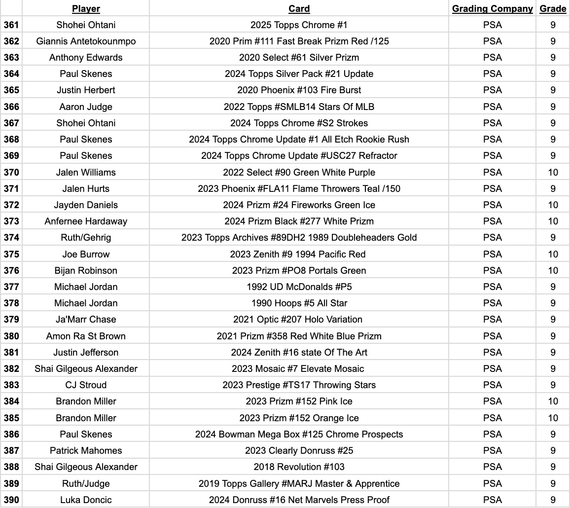 Platinum Quest Series 32 Sports Card Pack Mystery Box Presented by Jordan's Sports Cards - (1) Graded PSA or BGS Card Per Pack (Limited to 600 Packs!) at PristineAuction.com Platinum Quest Series 32 Sports Card Pack Mystery Box Presented by Jordan's Sports Cards - (1) Graded PSA or BGS Card Per Pack (Limited to 600 Packs!) at PristineAuction.com
