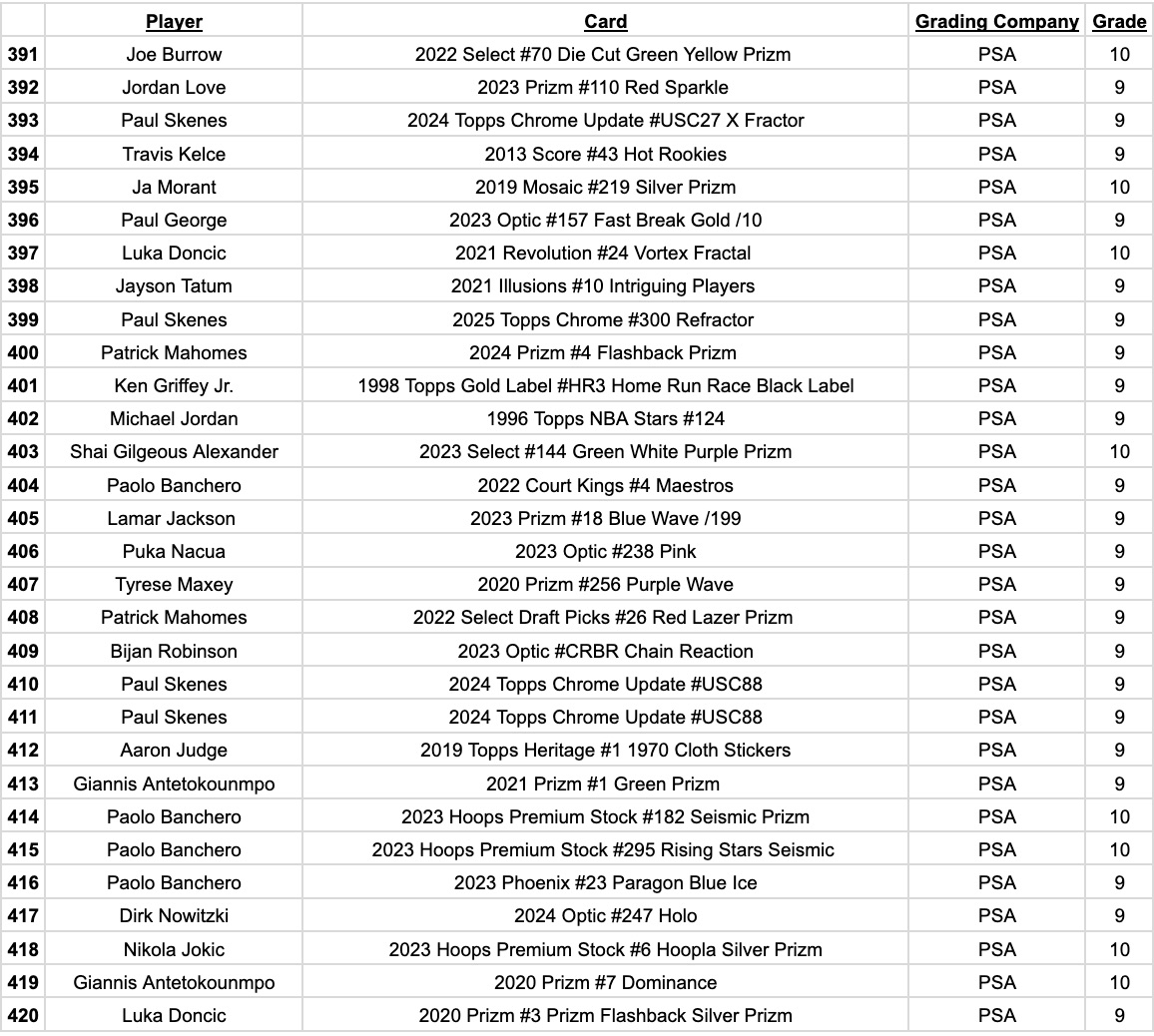 Platinum Quest Series 32 Sports Card Pack Mystery Box Presented by Jordan's Sports Cards - (1) Graded PSA or BGS Card Per Pack (Limited to 600 Packs!) at PristineAuction.com Platinum Quest Series 32 Sports Card Pack Mystery Box Presented by Jordan's Sports Cards - (1) Graded PSA or BGS Card Per Pack (Limited to 600 Packs!) at PristineAuction.com