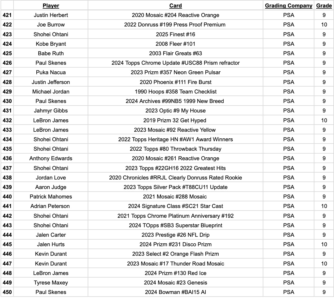 Platinum Quest Series 32 Sports Card Pack Mystery Box Presented by Jordan's Sports Cards - (1) Graded PSA or BGS Card Per Pack (Limited to 600 Packs!) at PristineAuction.com Platinum Quest Series 32 Sports Card Pack Mystery Box Presented by Jordan's Sports Cards - (1) Graded PSA or BGS Card Per Pack (Limited to 600 Packs!) at PristineAuction.com