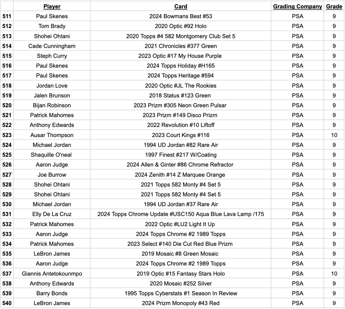 Platinum Quest Series 32 Sports Card Pack Mystery Box Presented by Jordan's Sports Cards - (1) Graded PSA or BGS Card Per Pack (Limited to 600 Packs!) at PristineAuction.com Platinum Quest Series 32 Sports Card Pack Mystery Box Presented by Jordan's Sports Cards - (1) Graded PSA or BGS Card Per Pack (Limited to 600 Packs!) at PristineAuction.com