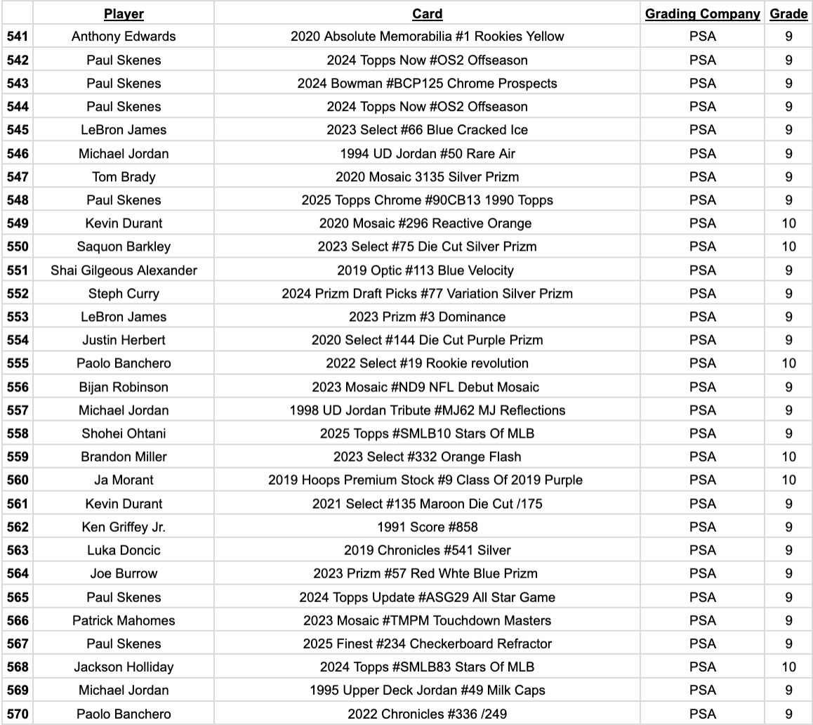 Platinum Quest Series 32 Sports Card Pack Mystery Box Presented by Jordan's Sports Cards - (1) Graded PSA or BGS Card Per Pack (Limited to 600 Packs!) at PristineAuction.com Platinum Quest Series 32 Sports Card Pack Mystery Box Presented by Jordan's Sports Cards - (1) Graded PSA or BGS Card Per Pack (Limited to 600 Packs!) at PristineAuction.com