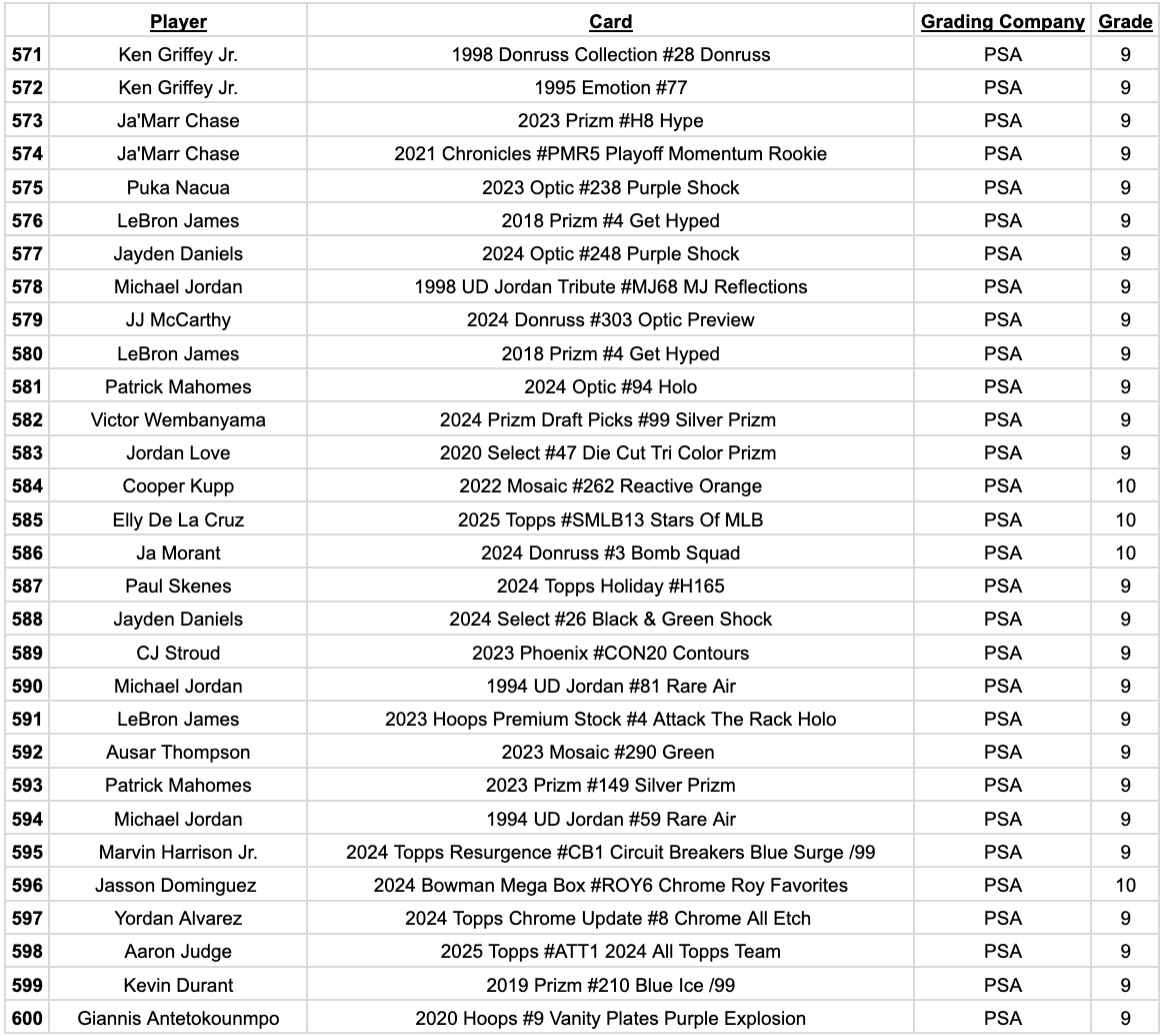 Platinum Quest Series 32 Sports Card Pack Mystery Box Presented by Jordan's Sports Cards - (1) Graded PSA or BGS Card Per Pack (Limited to 600 Packs!) at PristineAuction.com Platinum Quest Series 32 Sports Card Pack Mystery Box Presented by Jordan's Sports Cards - (1) Graded PSA or BGS Card Per Pack (Limited to 600 Packs!) at PristineAuction.com