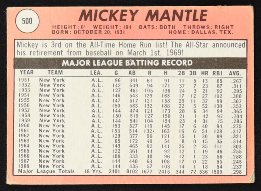 Mickey Mantle 1969 Topps #500 at PristineAuction.com Mickey Mantle 1969 Topps #500 at PristineAuction.com