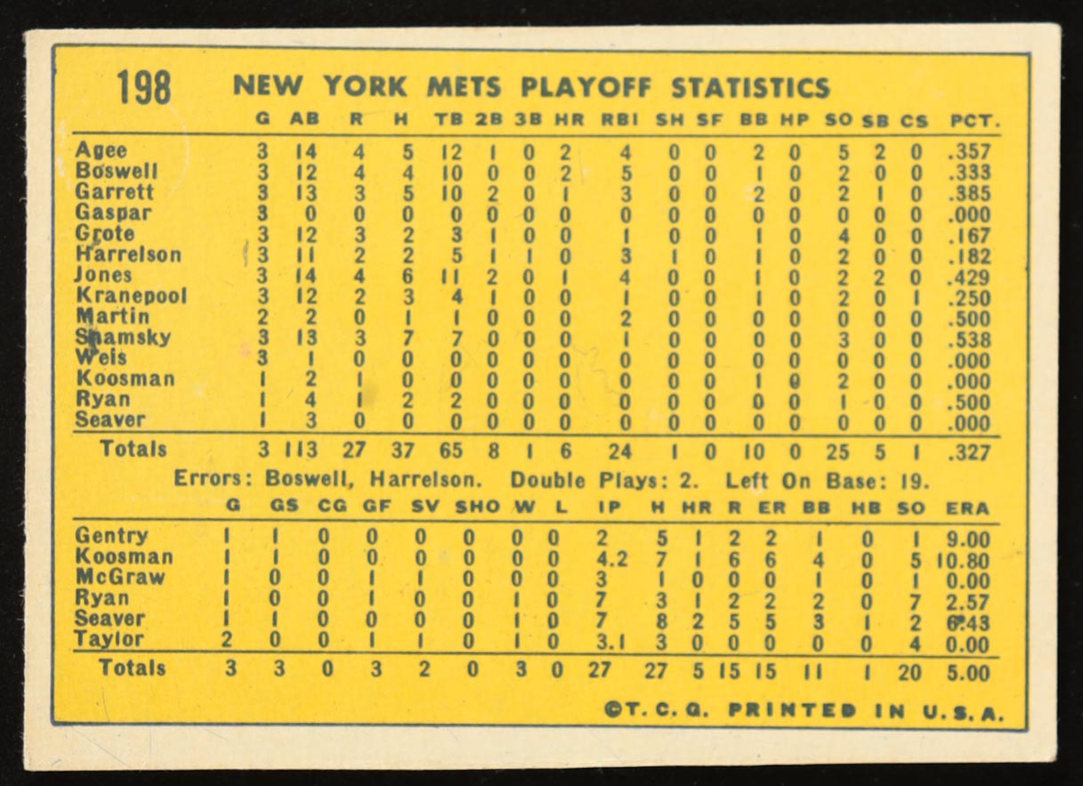 Mets Celebrate with Nolan Ryan 1970 Topps #198 NL Playoff Summary at PristineAuction.com Mets Celebrate with Nolan Ryan 1970 Topps #198 NL Playoff Summary at PristineAuction.com