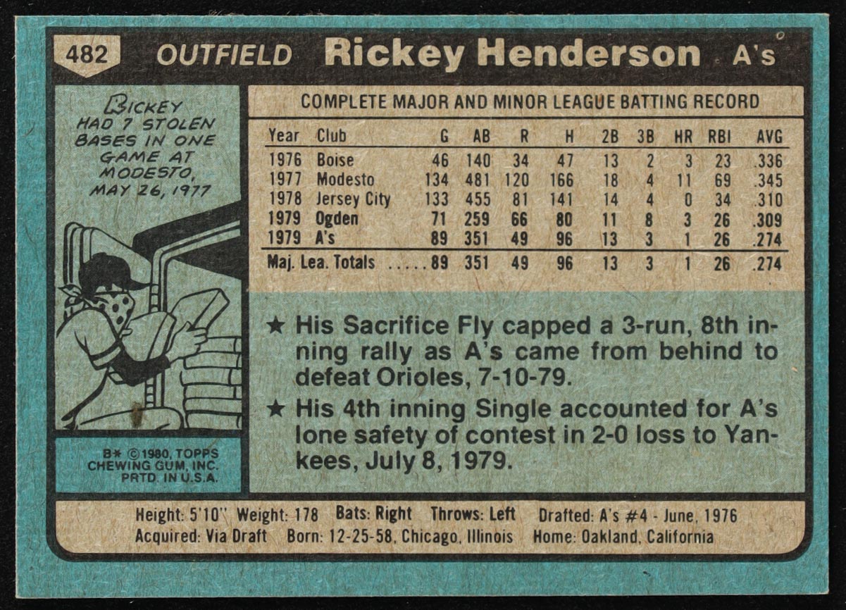 Rickey Henderson 1980 Topps #482 RC at PristineAuction.com Rickey Henderson 1980 Topps #482 RC at PristineAuction.com