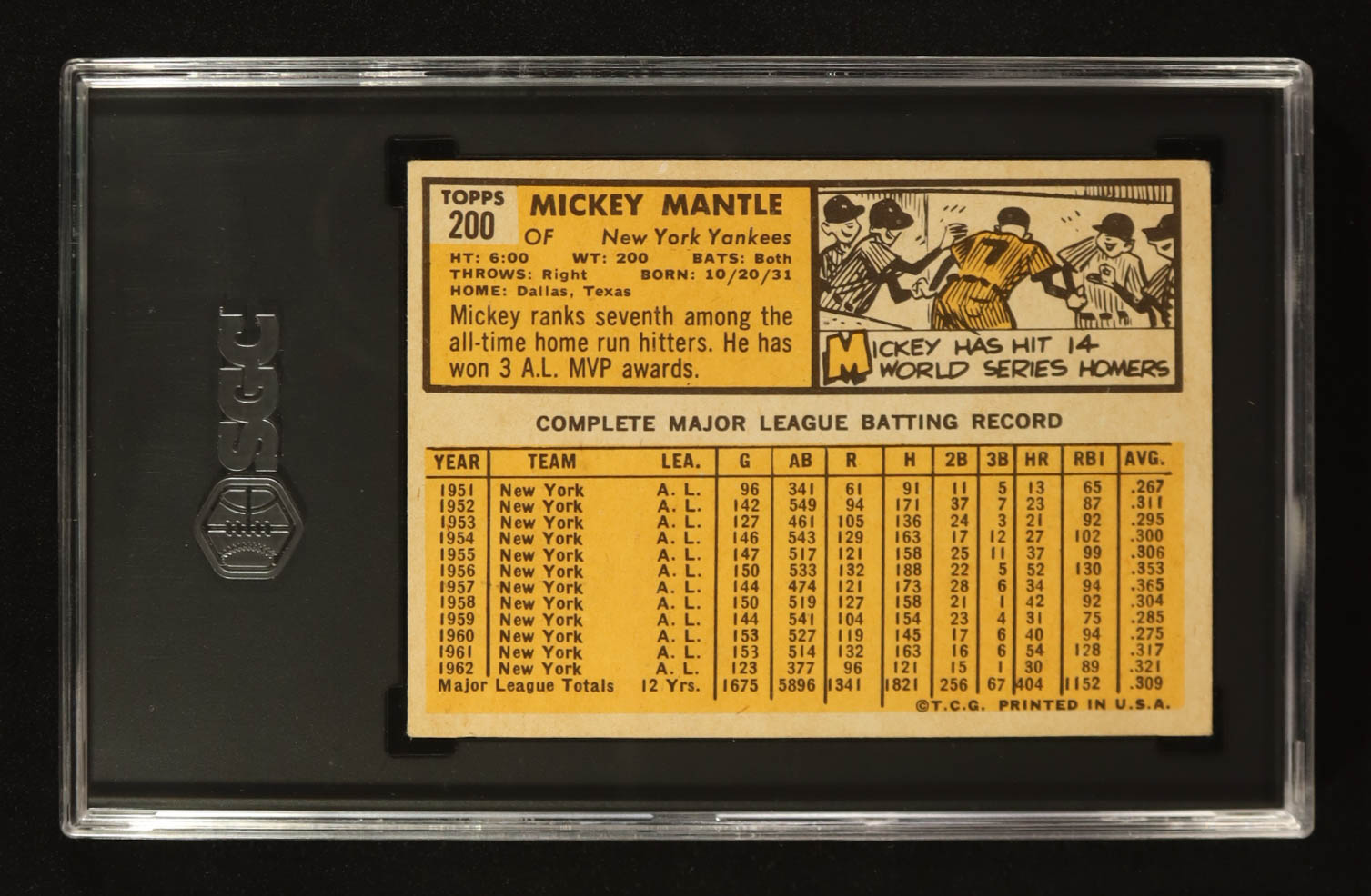 Mickey Mantle 1963 Topps #200 (SGC 5) at PristineAuction.com Mickey Mantle 1963 Topps #200 (SGC 5) at PristineAuction.com