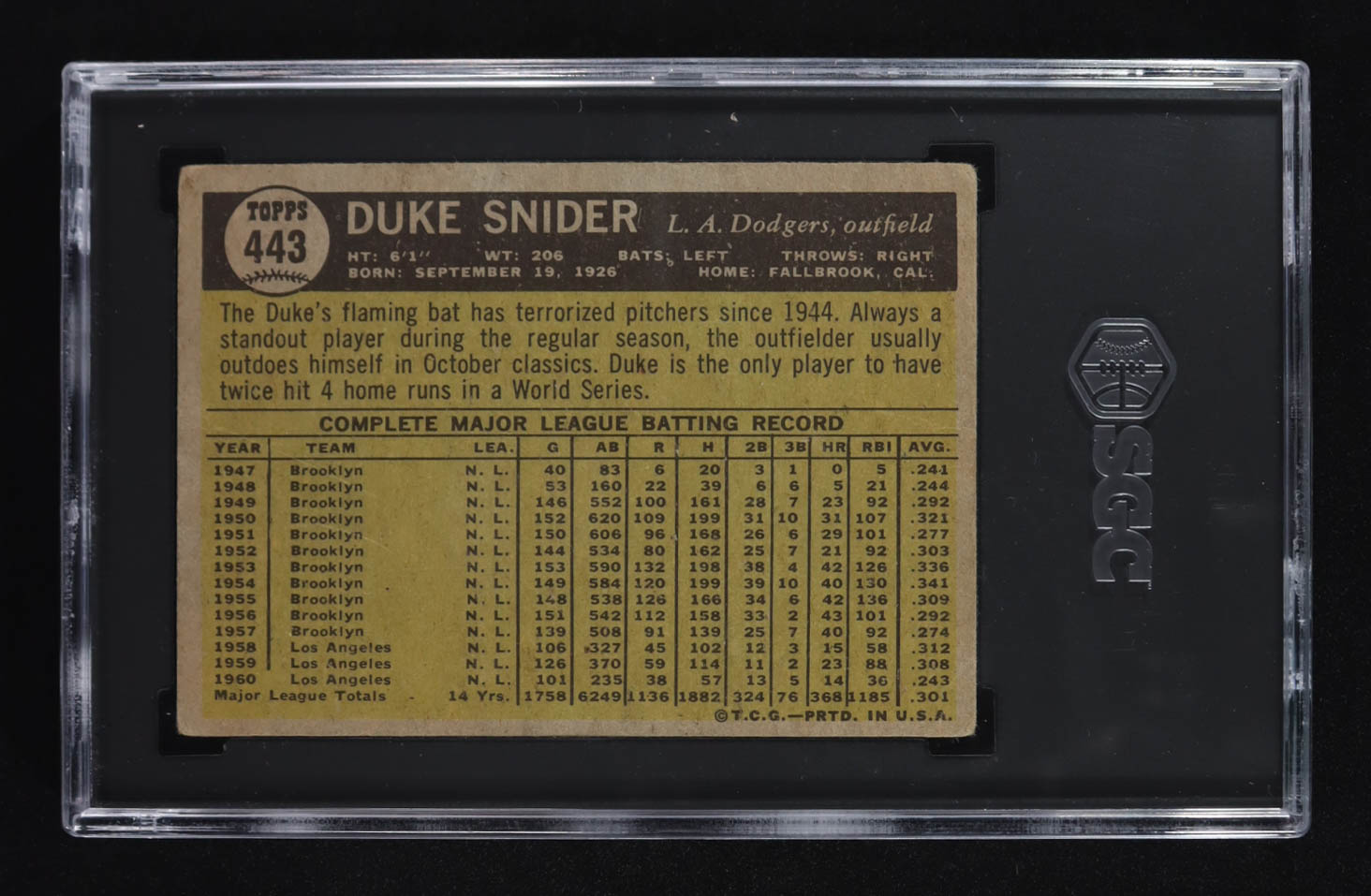 Duke Snider 1961 Topps #443 (SGC 3) at PristineAuction.com Duke Snider 1961 Topps #443 (SGC 3) at PristineAuction.com
