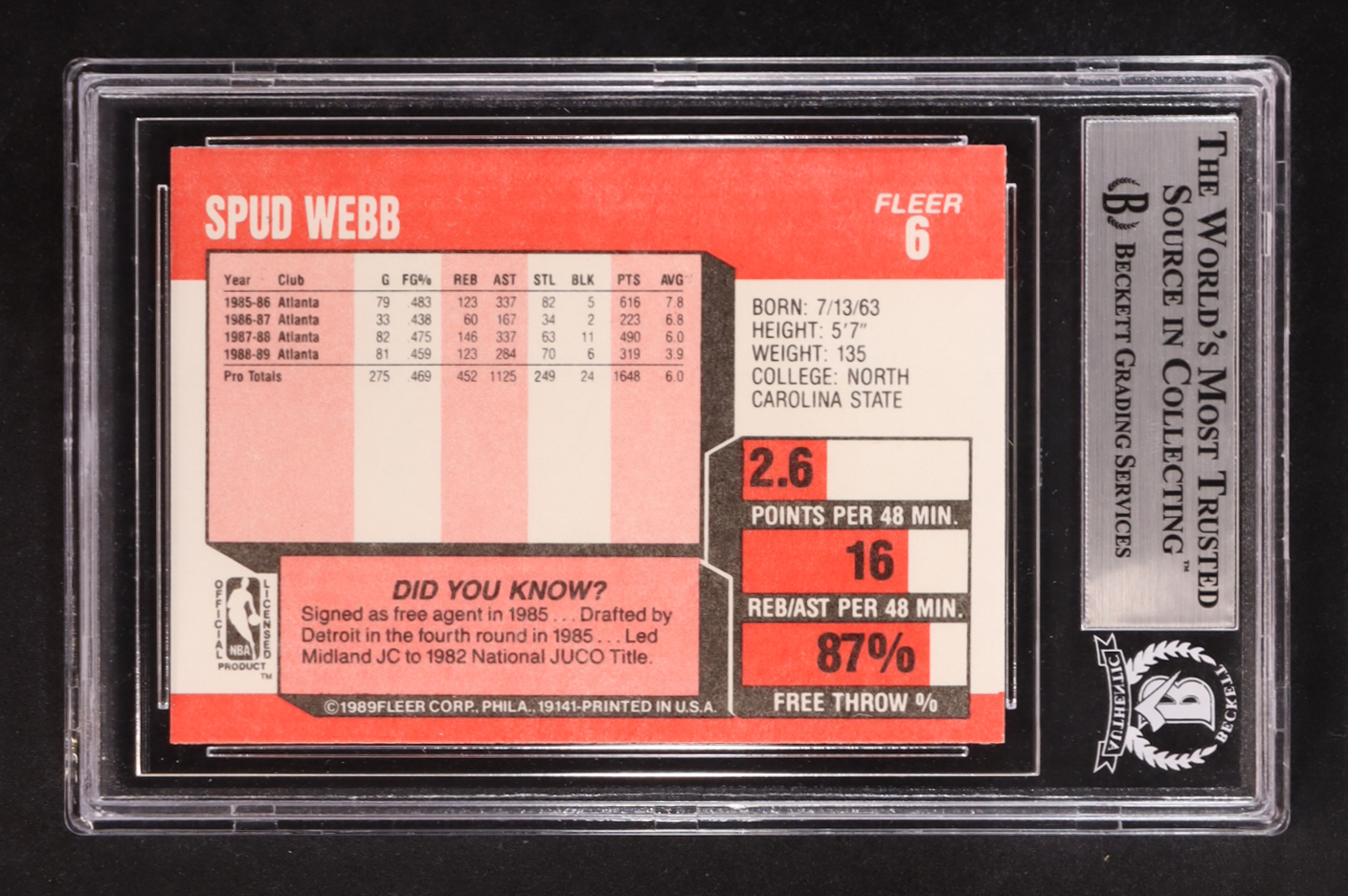 Spud Webb Signed 1989-90 Fleer #6 (BGS Encapsulated) at PristineAuction.com Spud Webb Signed 1989-90 Fleer #6 (BGS Encapsulated) at PristineAuction.com