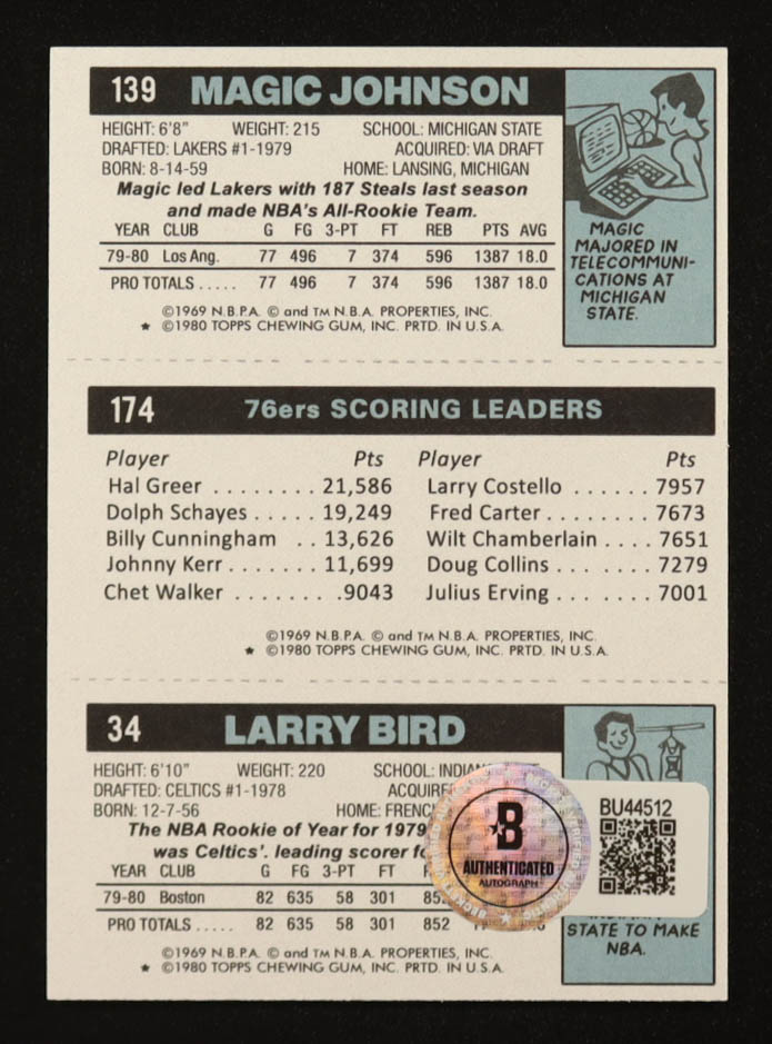 Julius Erving Signed 1980-81 Topps #6 (Beckett) at PristineAuction.com Julius Erving Signed 1980-81 Topps #6 (Beckett) at PristineAuction.com