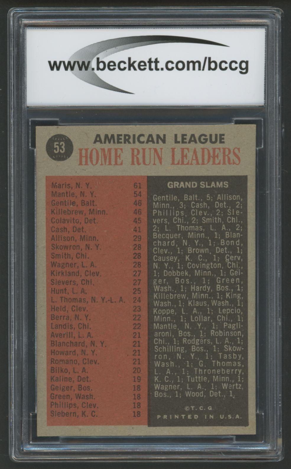 Roger Maris / Mickey Mantle / Jim Gentile / Harmon Killebrew 1962 Topps #53 AL Home Run Leaders (BCCG 8) at PristineAuction.com Roger Maris / Mickey Mantle / Jim Gentile / Harmon Killebrew 1962 Topps #53 AL Home Run Leaders (BCCG 8) at PristineAuction.com