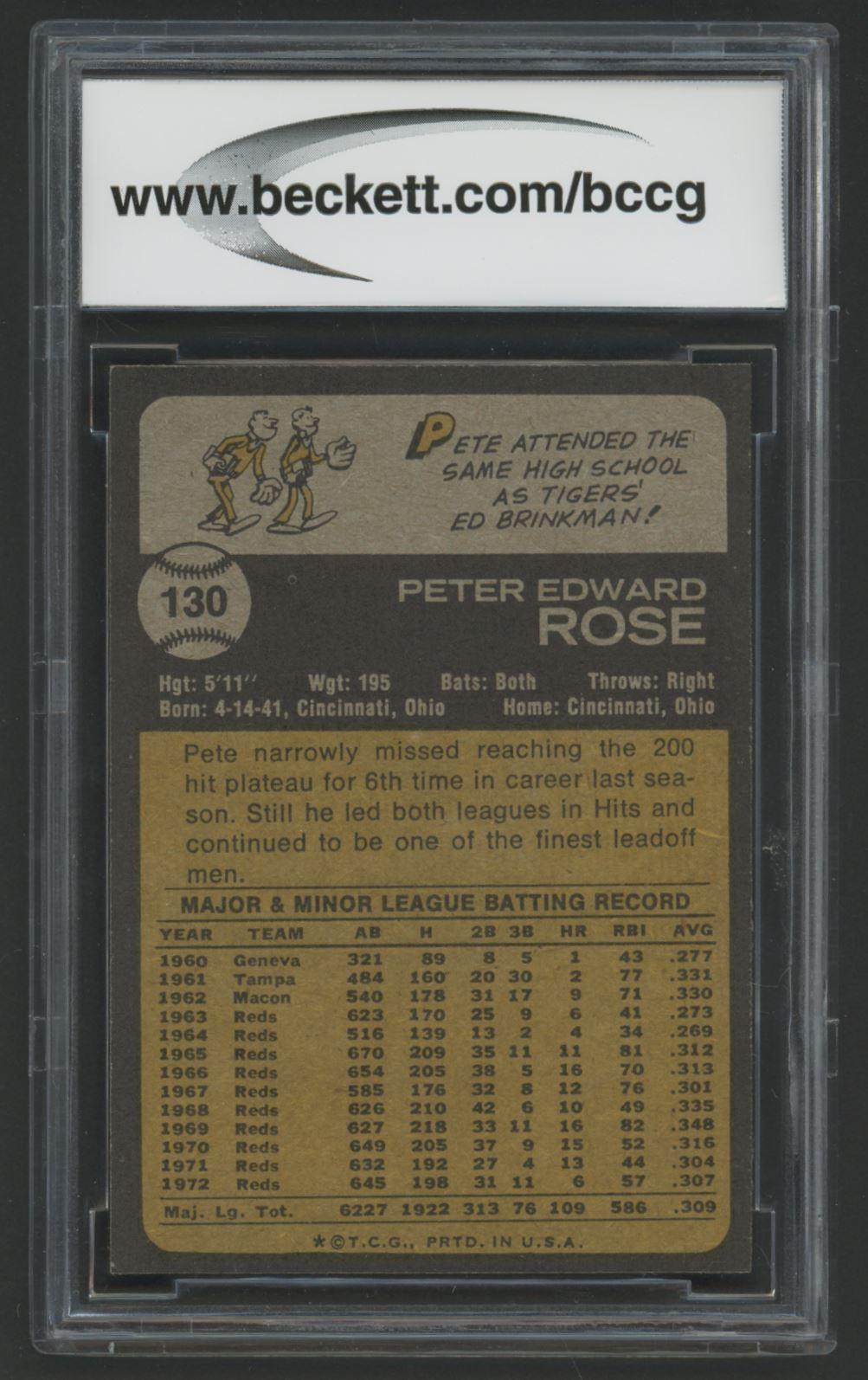 Pete Rose 1973 Topps #130 (BCCG 9) at PristineAuction.com Pete Rose 1973 Topps #130 (BCCG 9) at PristineAuction.com