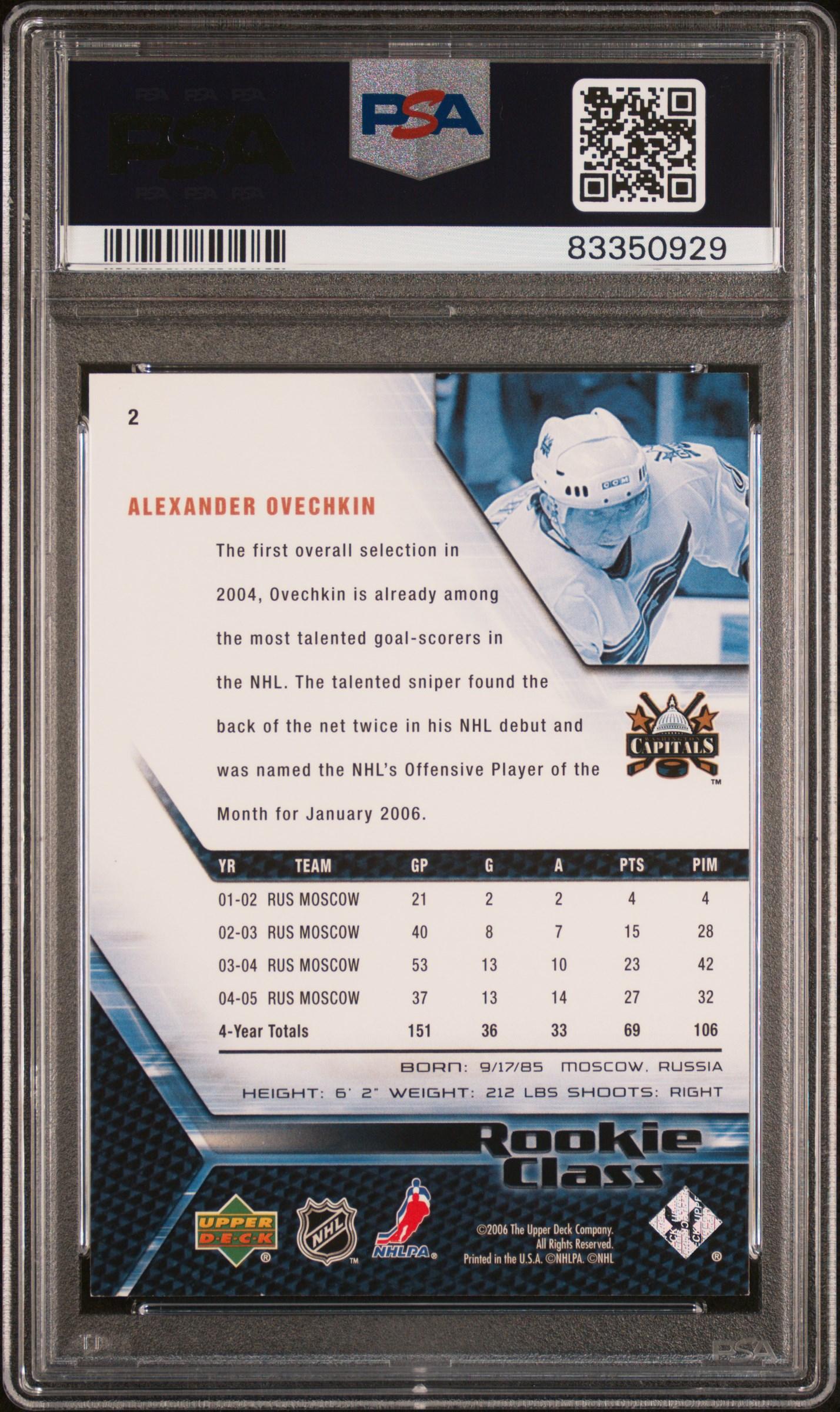 Alexander Ovechkin 2005 Upper Deck Rookie Class #2 (PSA 9) at PristineAuction.com Alexander Ovechkin 2005 Upper Deck Rookie Class #2 (PSA 9) at PristineAuction.com