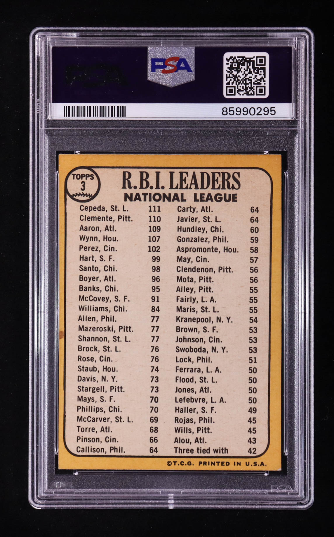Orlando Cepeda / Roberto Clemente / Hank Aaron 1968 Topps #3 NL RBI Leaders (PSA 4) at PristineAuction.com Orlando Cepeda / Roberto Clemente / Hank Aaron 1968 Topps #3 NL RBI Leaders (PSA 4) at PristineAuction.com
