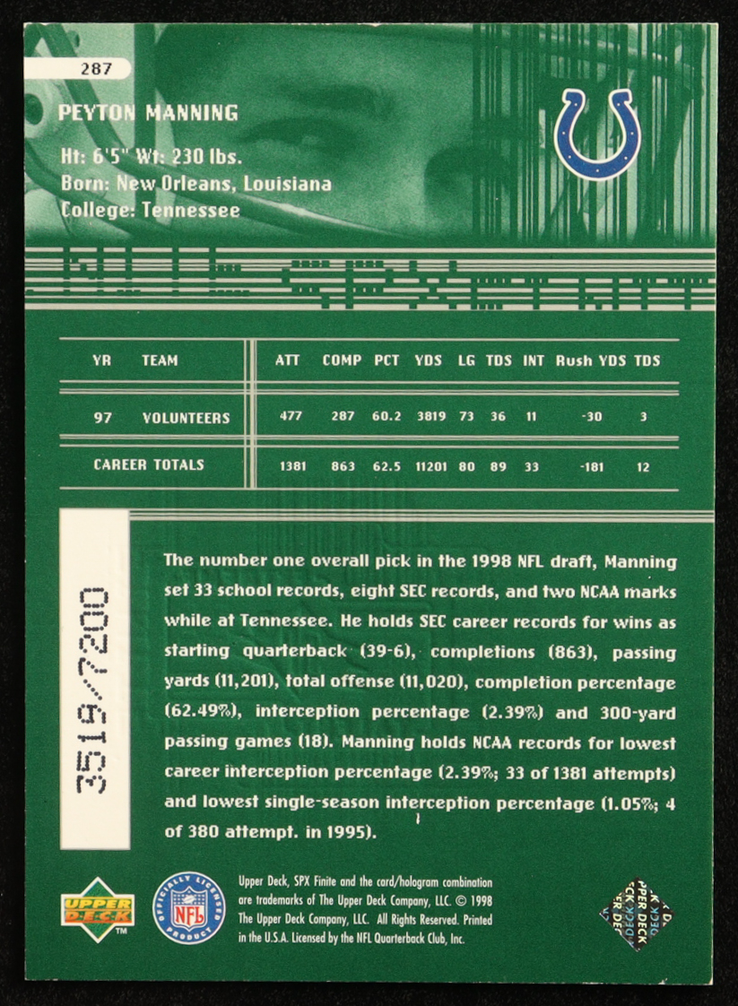 Peyton Manning 1998 SPx Finite #287 ET RC #3519/7200 at PristineAuction.com Peyton Manning 1998 SPx Finite #287 ET RC #3519/7200 at PristineAuction.com